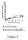 Fig. 08 - Agents and compositions for eliciting an immune response