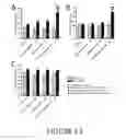 Fig. 13 - Agents and compositions for eliciting an immune response