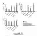 Fig. 24 - Agents and compositions for eliciting an immune response