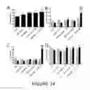Fig. 25 - Agents and compositions for eliciting an immune response