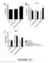 Fig. 27 - Agents and compositions for eliciting an immune response