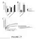 Fig. 28 - Agents and compositions for eliciting an immune response