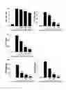 Fig. 02 - Composition for treating or preventing liver diseases, containing sicyos angulatus extract as active ingredient