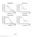 Fig. 07 - Inhibitors for proliferating cell nuclear antigen and uses