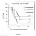 Fig. 35 - Long-acting coagulation factors and methods of producing same