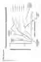 Fig. 293 - Antibody evolution immunogens