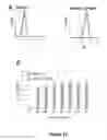 Fig. 17 - Immunogenic construct comprising an EBV-cell antigen and a targeting moiety and applications thereof
