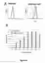 Fig. 18 - Immunogenic construct comprising an EBV-cell antigen and a targeting moiety and applications thereof