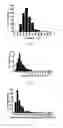 Fig. 04 - LIPID VESICLE COMPOSITIONS AND METHODS OF USE