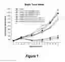 Fig. 02 - Combination of DR5 agonist and anti-PD-1 antagonist and methods of use