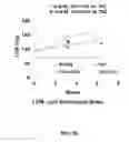 Fig. 45 - Compositions and methods for increasing efficiency of cardiac metabolism