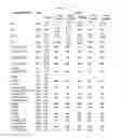 Fig. 10 - NOVEL IMMUNOGLOBULIN VARIANTS