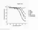 Fig. 137 - NOVEL IMMUNOGLOBULIN VARIANTS