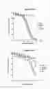 Fig. 141 - NOVEL IMMUNOGLOBULIN VARIANTS