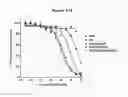 Fig. 145 - NOVEL IMMUNOGLOBULIN VARIANTS