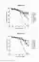 Fig. 149 - NOVEL IMMUNOGLOBULIN VARIANTS