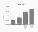 Fig. 154 - NOVEL IMMUNOGLOBULIN VARIANTS