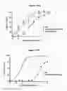 Fig. 155 - NOVEL IMMUNOGLOBULIN VARIANTS