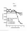 Fig. 16 - NOVEL IMMUNOGLOBULIN VARIANTS