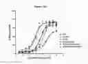 Fig. 161 - NOVEL IMMUNOGLOBULIN VARIANTS