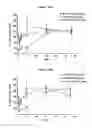 Fig. 167 - NOVEL IMMUNOGLOBULIN VARIANTS