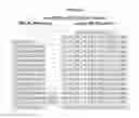 Fig. 69 - NOVEL IMMUNOGLOBULIN VARIANTS