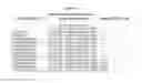 Fig. 71 - NOVEL IMMUNOGLOBULIN VARIANTS