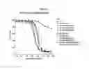 Fig. 74 - NOVEL IMMUNOGLOBULIN VARIANTS
