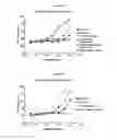Fig. 93 - NOVEL IMMUNOGLOBULIN VARIANTS