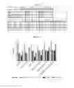 Fig. 97 - NOVEL IMMUNOGLOBULIN VARIANTS