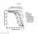 Fig. 98 - NOVEL IMMUNOGLOBULIN VARIANTS