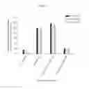 Fig. 05 - Factor VIII chimeric and hybrid polypeptides, and methods of use thereof