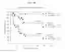 Fig. 13 - Factor VIII chimeric and hybrid polypeptides, and methods of use thereof
