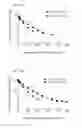 Fig. 17 - Factor VIII chimeric and hybrid polypeptides, and methods of use thereof
