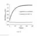 Fig. 14 - Chemoselective rapid azo-coupling reaction for bioconjugation