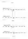 Fig. 20 - Chemoselective rapid azo-coupling reaction for bioconjugation