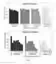 Fig. 05 - In vivo radical-mediated polymerization for targeted delivery of trophic factors