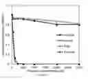 Fig. 07 - In vivo radical-mediated polymerization for targeted delivery of trophic factors
