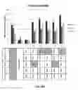 Fig. 16 - Compositions and methods for expression of multiple biologically active polypeptides from a single vector for treatment of cardiac conditions and other pathologies