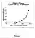 Fig. 17 - Compositions and methods for expression of multiple biologically active polypeptides from a single vector for treatment of cardiac conditions and other pathologies