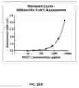 Fig. 19 - Compositions and methods for expression of multiple biologically active polypeptides from a single vector for treatment of cardiac conditions and other pathologies