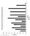 Fig. 24 - Compositions and methods for expression of multiple biologically active polypeptides from a single vector for treatment of cardiac conditions and other pathologies