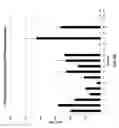 Fig. 25 - Compositions and methods for expression of multiple biologically active polypeptides from a single vector for treatment of cardiac conditions and other pathologies