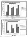 Fig. 30 - Compositions and methods for expression of multiple biologically active polypeptides from a single vector for treatment of cardiac conditions and other pathologies