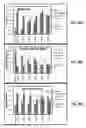Fig. 31 - Compositions and methods for expression of multiple biologically active polypeptides from a single vector for treatment of cardiac conditions and other pathologies