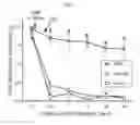 Fig. 06 - Compositions and methods for treating or ameliorating neuroinflammation, neurodegeneration, neuropathic pain, and migraine