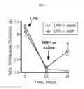 Fig. 07 - Compositions and methods for treating or ameliorating neuroinflammation, neurodegeneration, neuropathic pain, and migraine