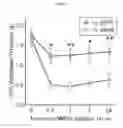 Fig. 10 - Compositions and methods for treating or ameliorating neuroinflammation, neurodegeneration, neuropathic pain, and migraine