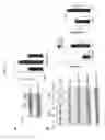 Fig. 15 - Compositions and methods for treating or ameliorating neuroinflammation, neurodegeneration, neuropathic pain, and migraine
