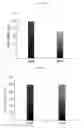 Fig. 11 - Method of using methylene blue nanoparticle for detecting cancer by bioimaging